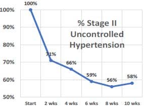 hypertension-results